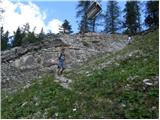 Rifugio Bai de Dones - Rifugio Scoiattoli